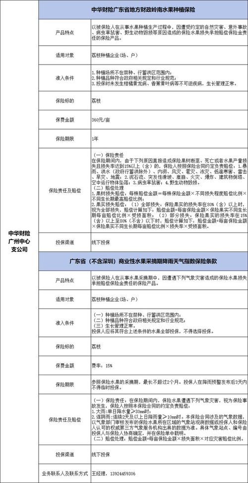 廣州市金融機構支持荔枝產業信貸產品與服務信息匯編