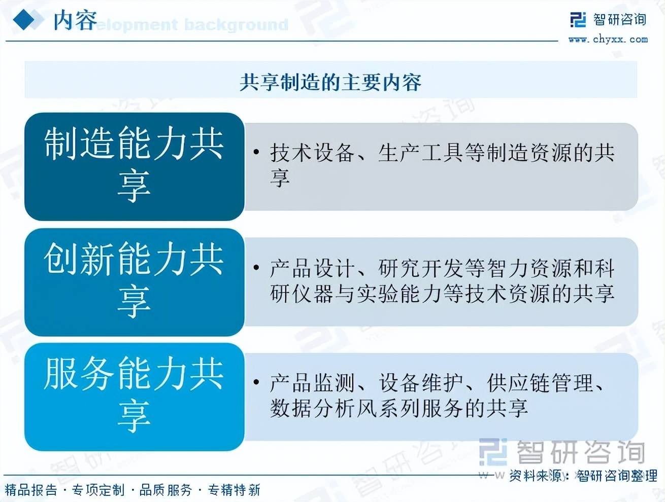 2026年中國共享制造行業市場研究與發展前景預測